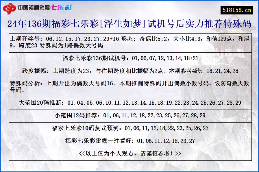 24年136期福彩七乐彩[浮生如梦]试机号后实力推荐特殊码