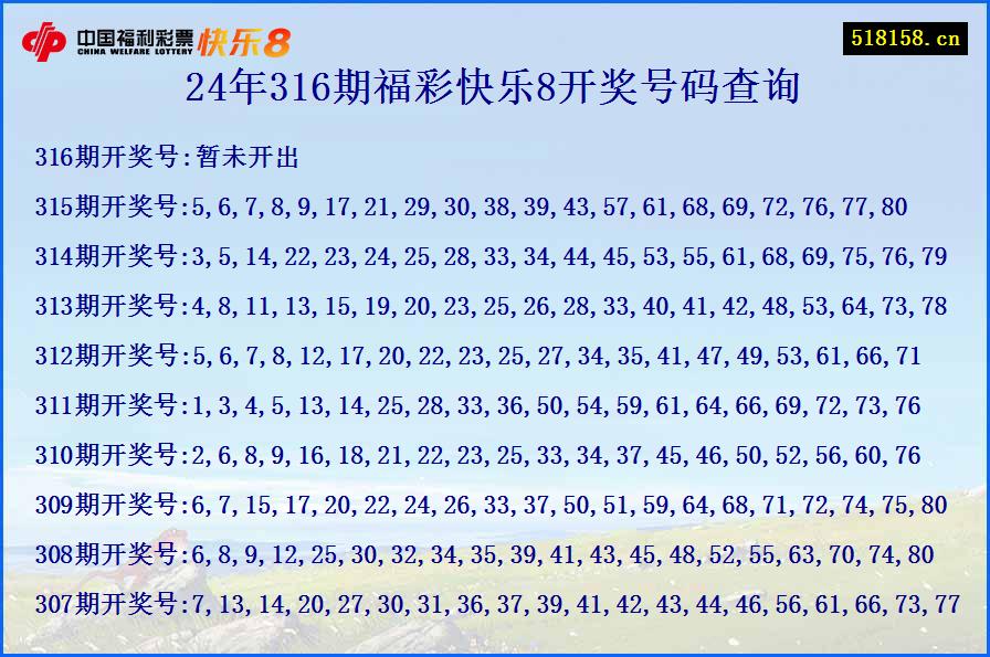 24年316期福彩快乐8开奖号码查询