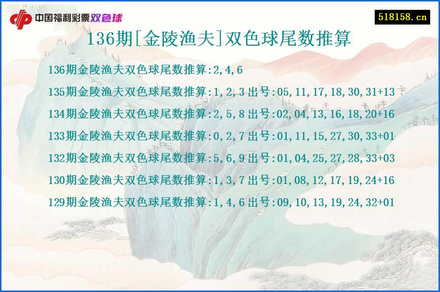 136期[金陵渔夫]双色球尾数推算