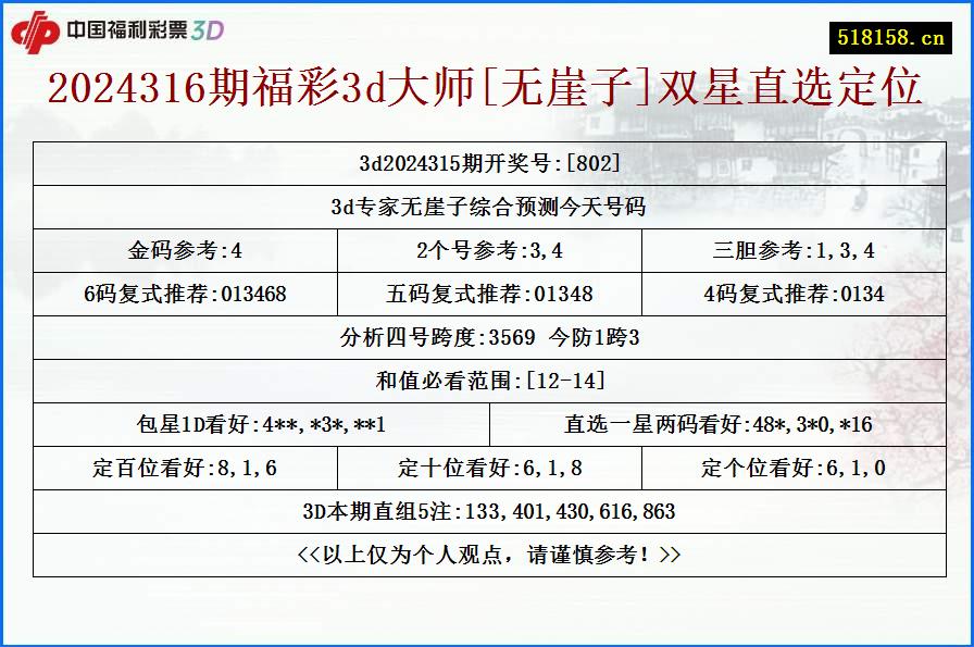 2024316期福彩3d大师[无崖子]双星直选定位