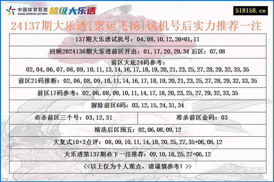 24137期大乐透[票运飞扬]试机号后实力推荐一注