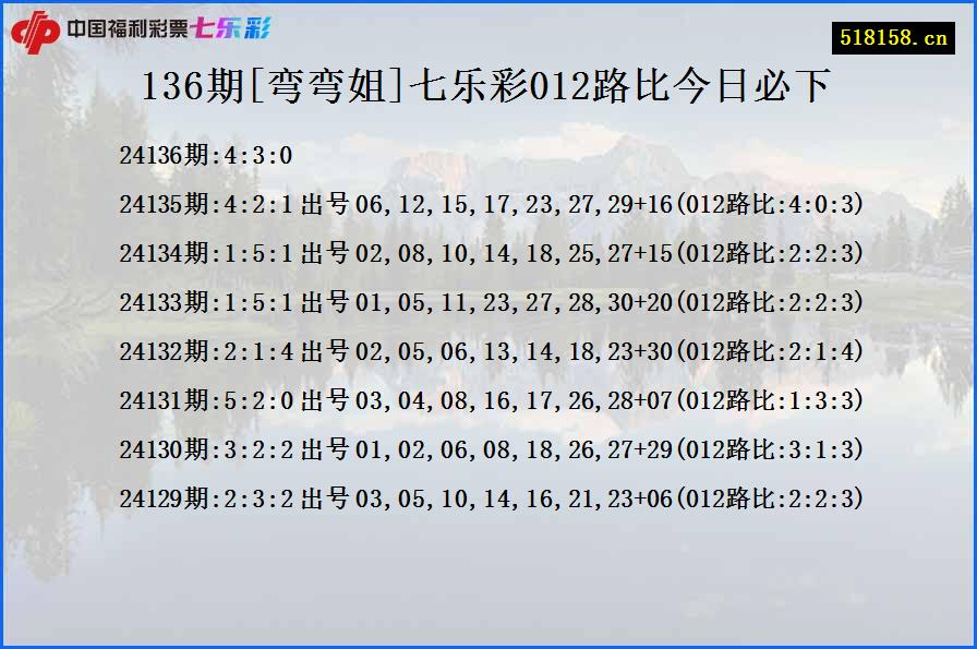 136期[弯弯姐]七乐彩012路比今日必下