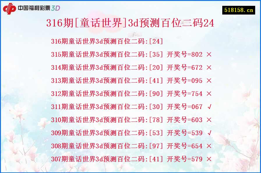 316期[童话世界]3d预测百位二码24