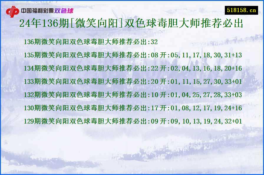 24年136期[微笑向阳]双色球毒胆大师推荐必出