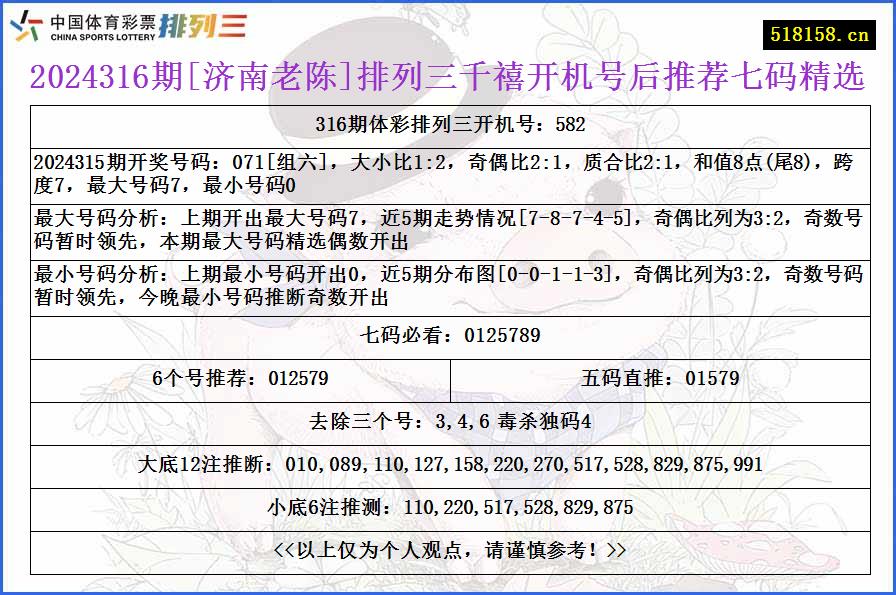 2024316期[济南老陈]排列三千禧开机号后推荐七码精选