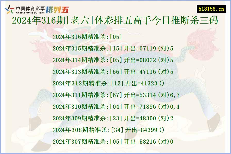 2024年316期[老六]体彩排五高手今日推断杀三码