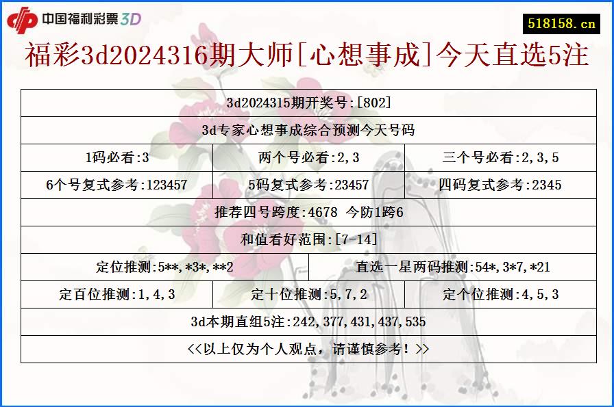 福彩3d2024316期大师[心想事成]今天直选5注