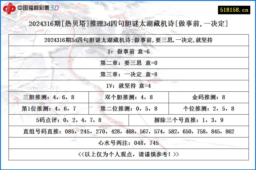 2024316期[热贝塔]推理3d四句胆谜太湖藏机诗[做事前,一决定]