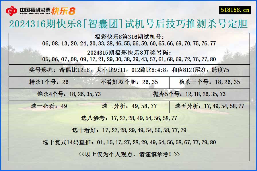 2024316期快乐8[智囊团]试机号后技巧推测杀号定胆