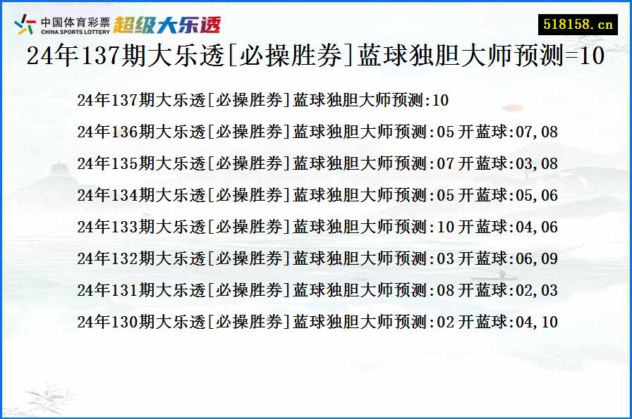 24年137期大乐透[必操胜券]蓝球独胆大师预测=10