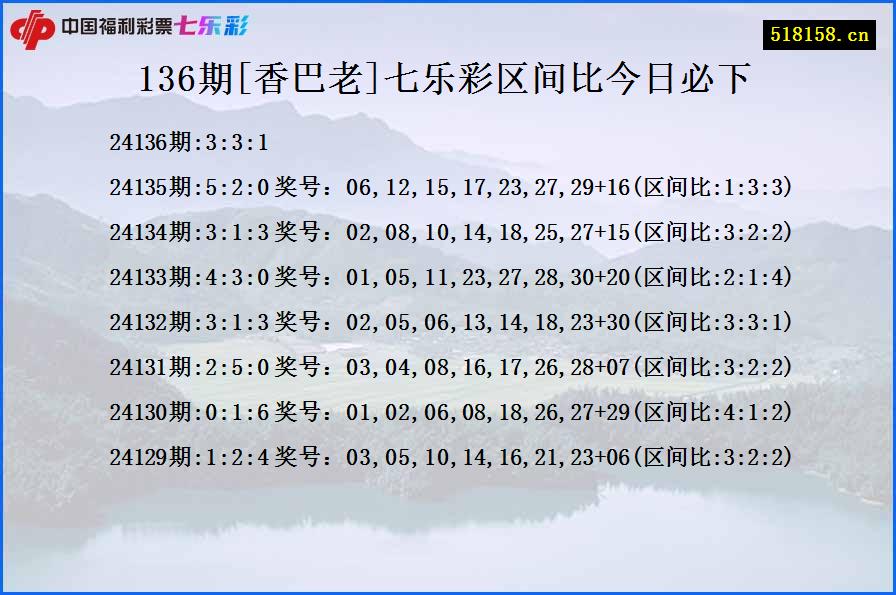 136期[香巴老]七乐彩区间比今日必下