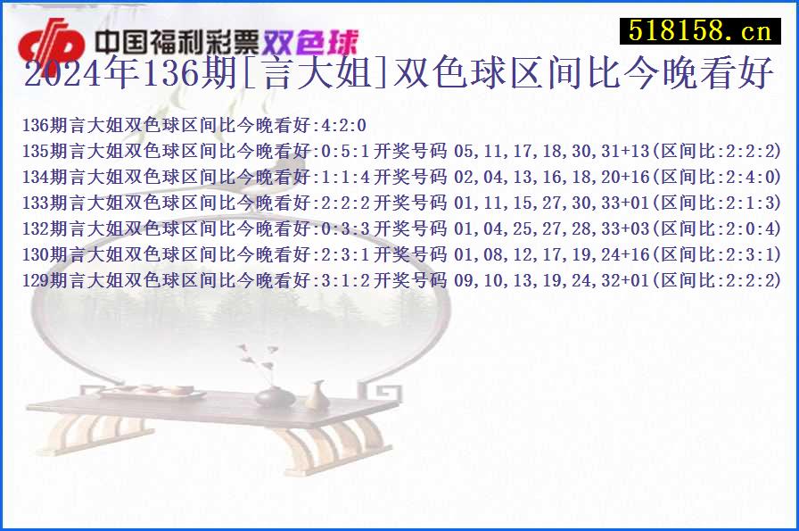 2024年136期[言大姐]双色球区间比今晚看好