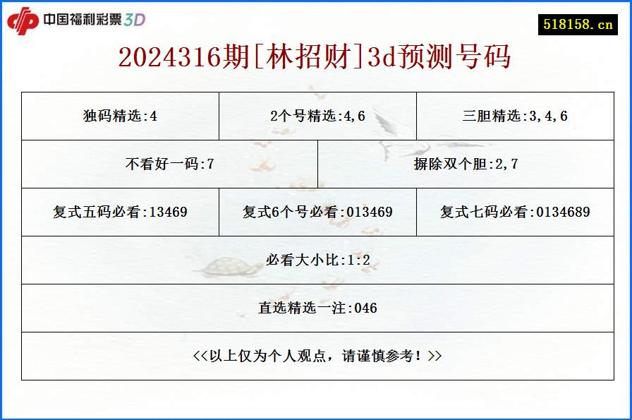 2024316期[林招财]3d预测号码