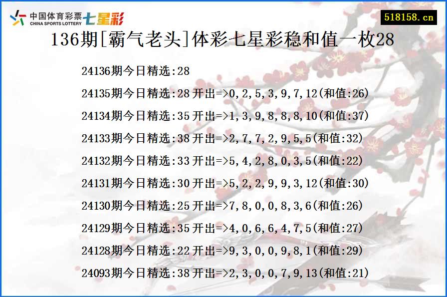 136期[霸气老头]体彩七星彩稳和值一枚28