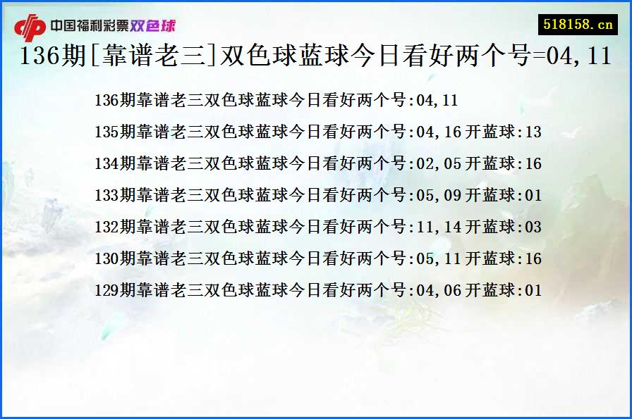 136期[靠谱老三]双色球蓝球今日看好两个号=04,11