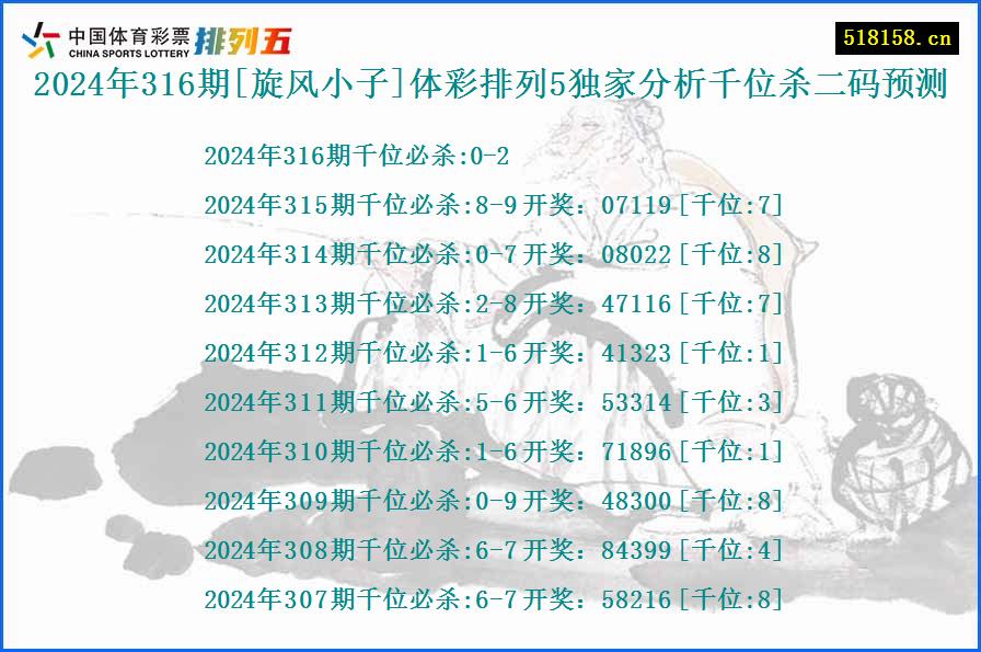 2024年316期[旋风小子]体彩排列5独家分析千位杀二码预测