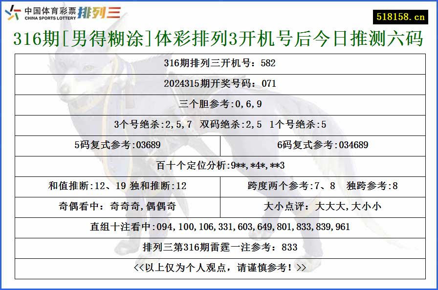 316期[男得糊涂]体彩排列3开机号后今日推测六码