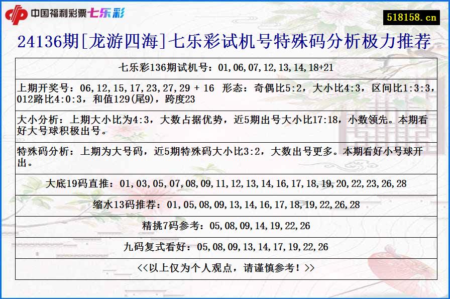 24136期[龙游四海]七乐彩试机号特殊码分析极力推荐