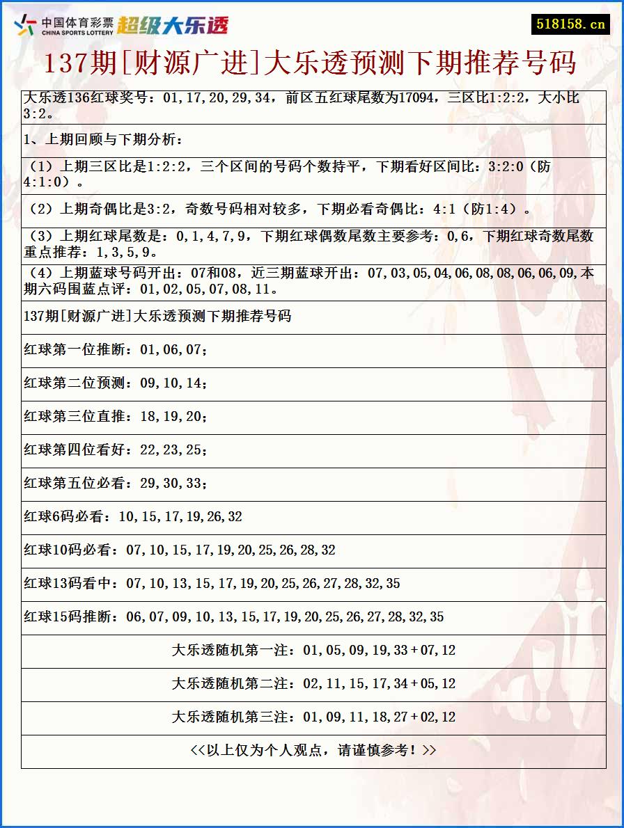 137期[财源广进]大乐透预测下期推荐号码