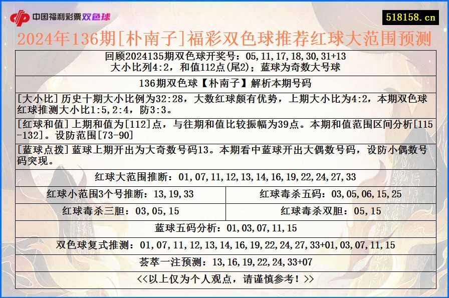 2024年136期[朴南子]福彩双色球推荐红球大范围预测