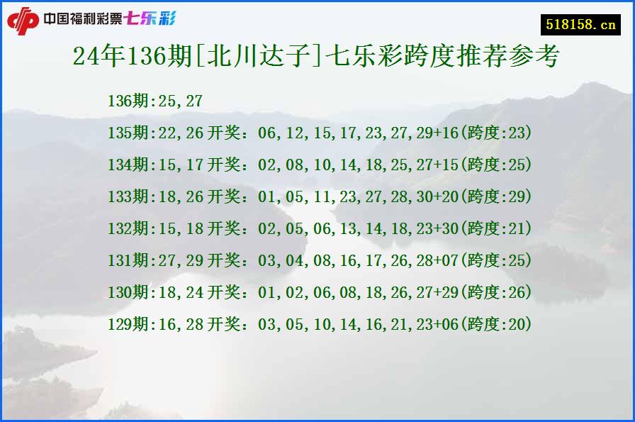 24年136期[北川达子]七乐彩跨度推荐参考