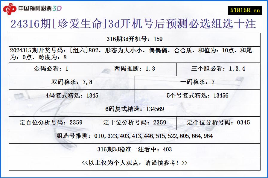 24316期[珍爱生命]3d开机号后预测必选组选十注