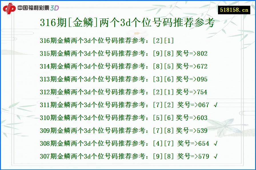 316期[金鳞]两个3d个位号码推荐参考