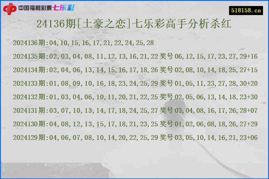 24136期[土豪之恋]七乐彩高手分析杀红