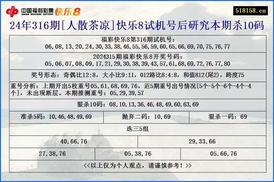 24年316期[人散茶凉]快乐8试机号后研究本期杀10码