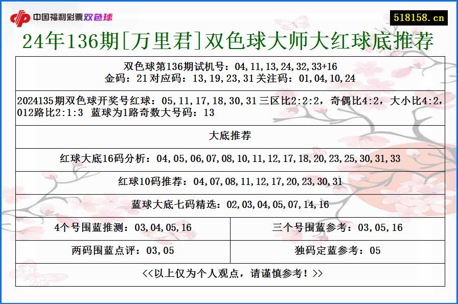 24年136期[万里君]双色球大师大红球底推荐