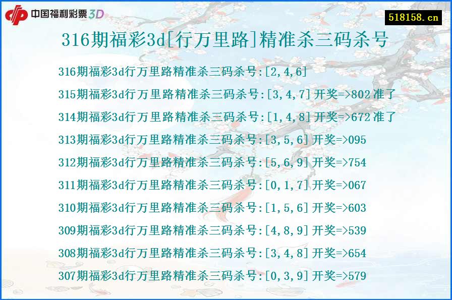 316期福彩3d[行万里路]精准杀三码杀号