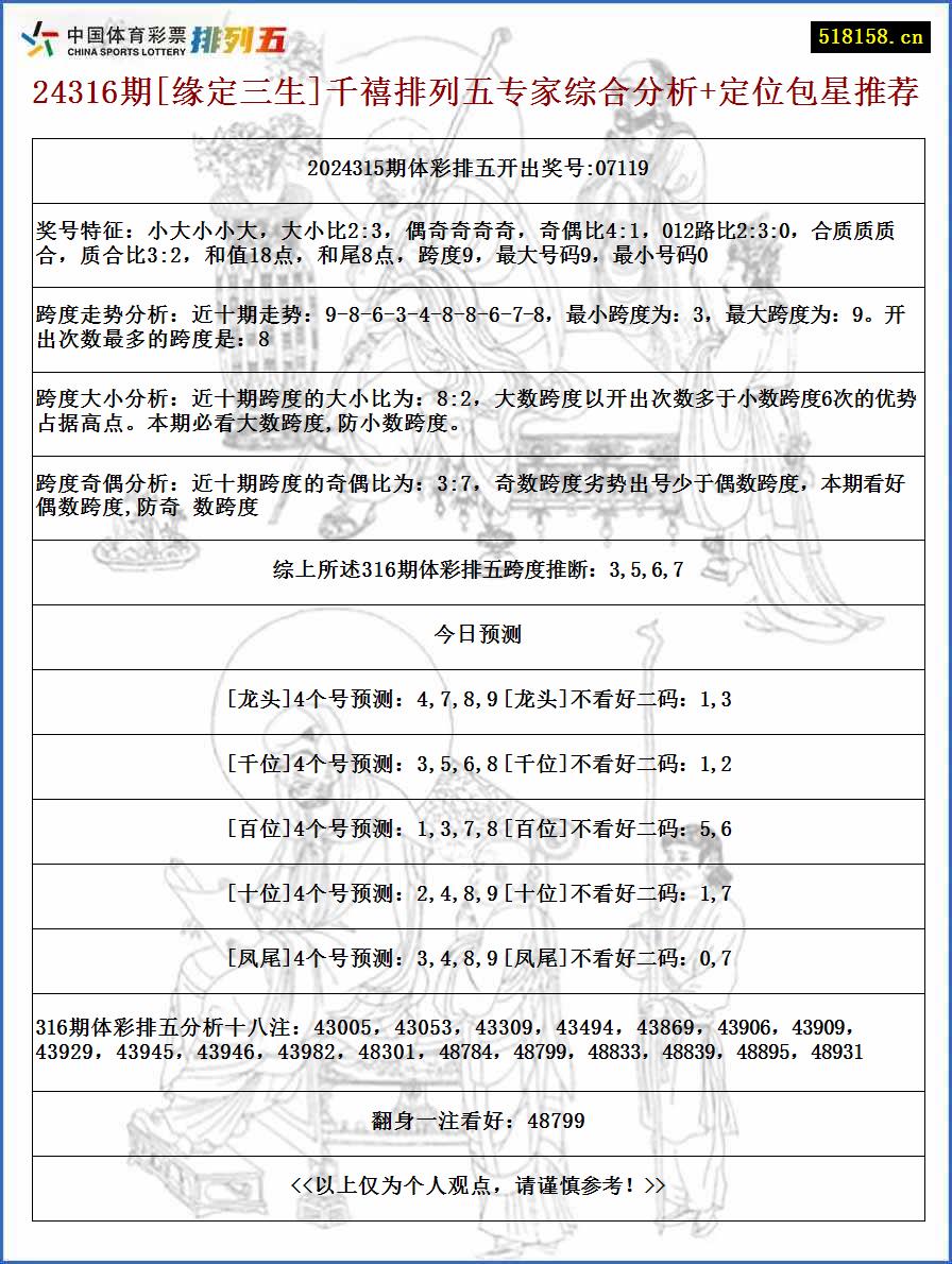 24316期[缘定三生]千禧排列五专家综合分析+定位包星推荐