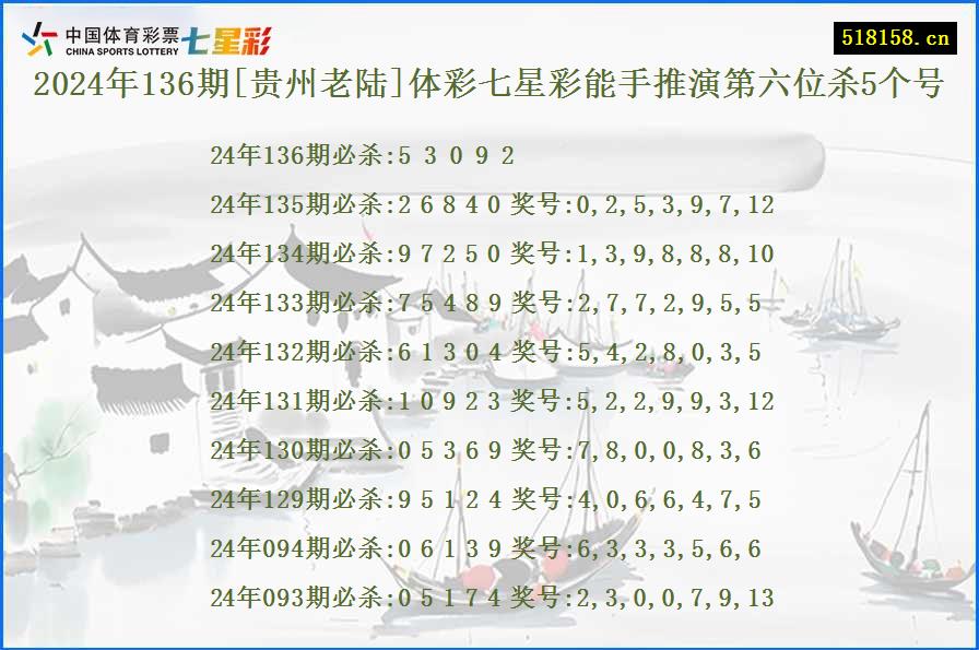 2024年136期[贵州老陆]体彩七星彩能手推演第六位杀5个号