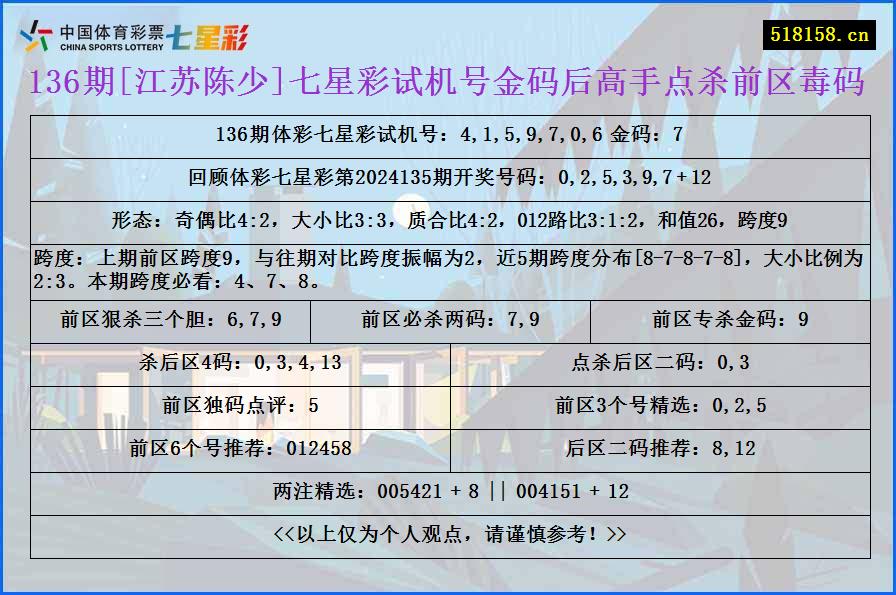 136期[江苏陈少]七星彩试机号金码后高手点杀前区毒码