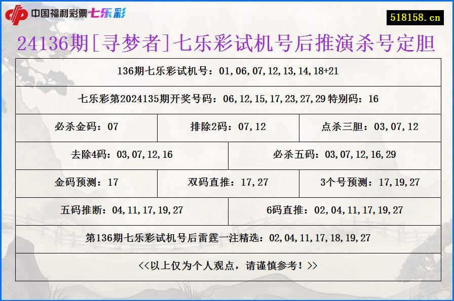 24136期[寻梦者]七乐彩试机号后推演杀号定胆