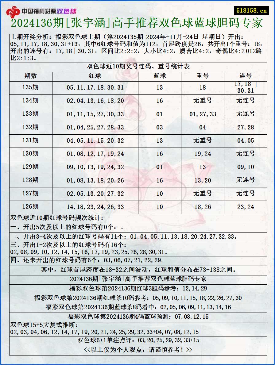 2024136期[张宇涵]高手推荐双色球蓝球胆码专家