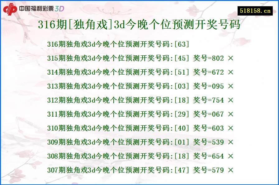 316期[独角戏]3d今晚个位预测开奖号码