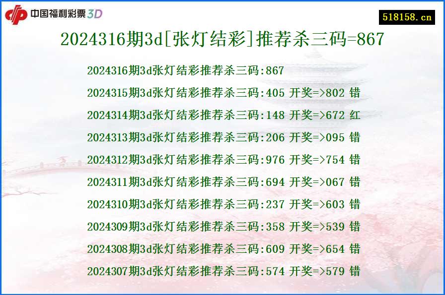 2024316期3d[张灯结彩]推荐杀三码=867