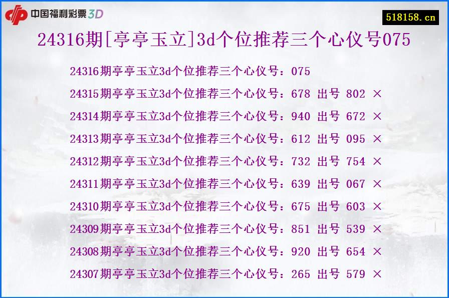 24316期[亭亭玉立]3d个位推荐三个心仪号075