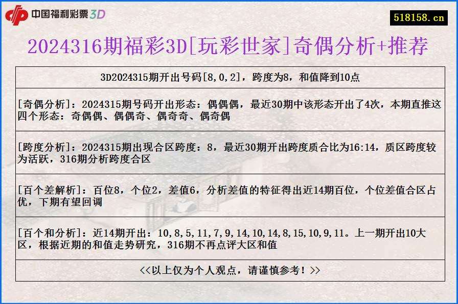 2024316期福彩3D[玩彩世家]奇偶分析+推荐