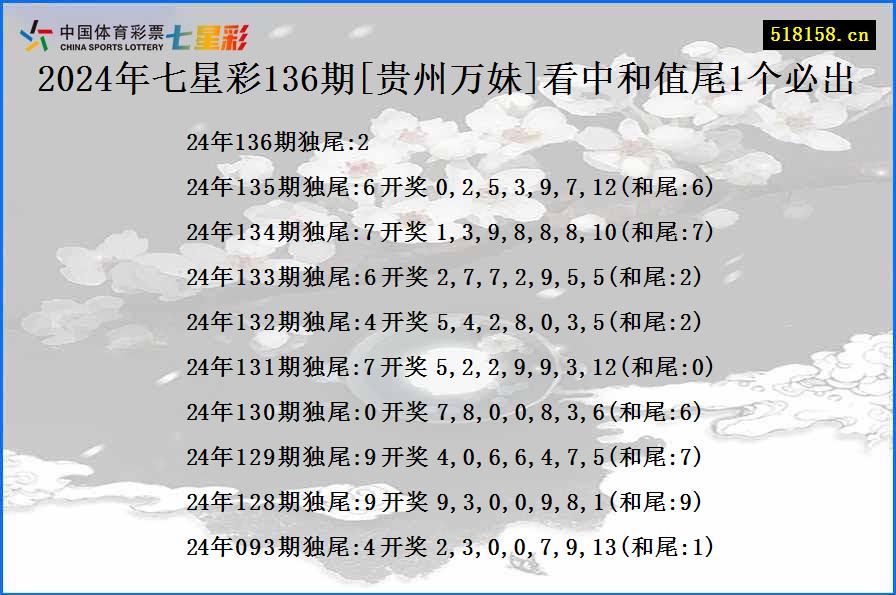 2024年七星彩136期[贵州万妹]看中和值尾1个必出