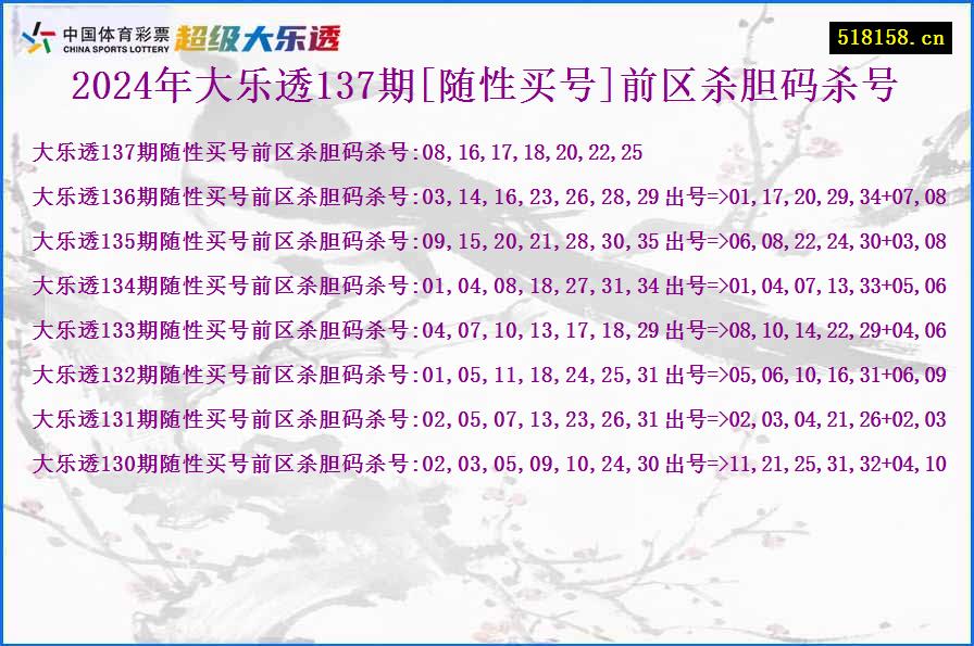 2024年大乐透137期[随性买号]前区杀胆码杀号