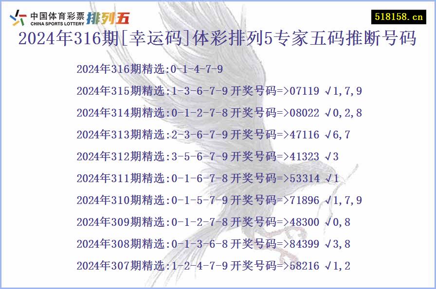 2024年316期[幸运码]体彩排列5专家五码推断号码