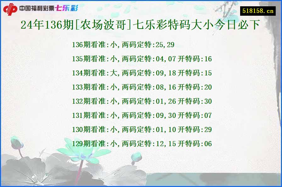 24年136期[农场波哥]七乐彩特码大小今日必下