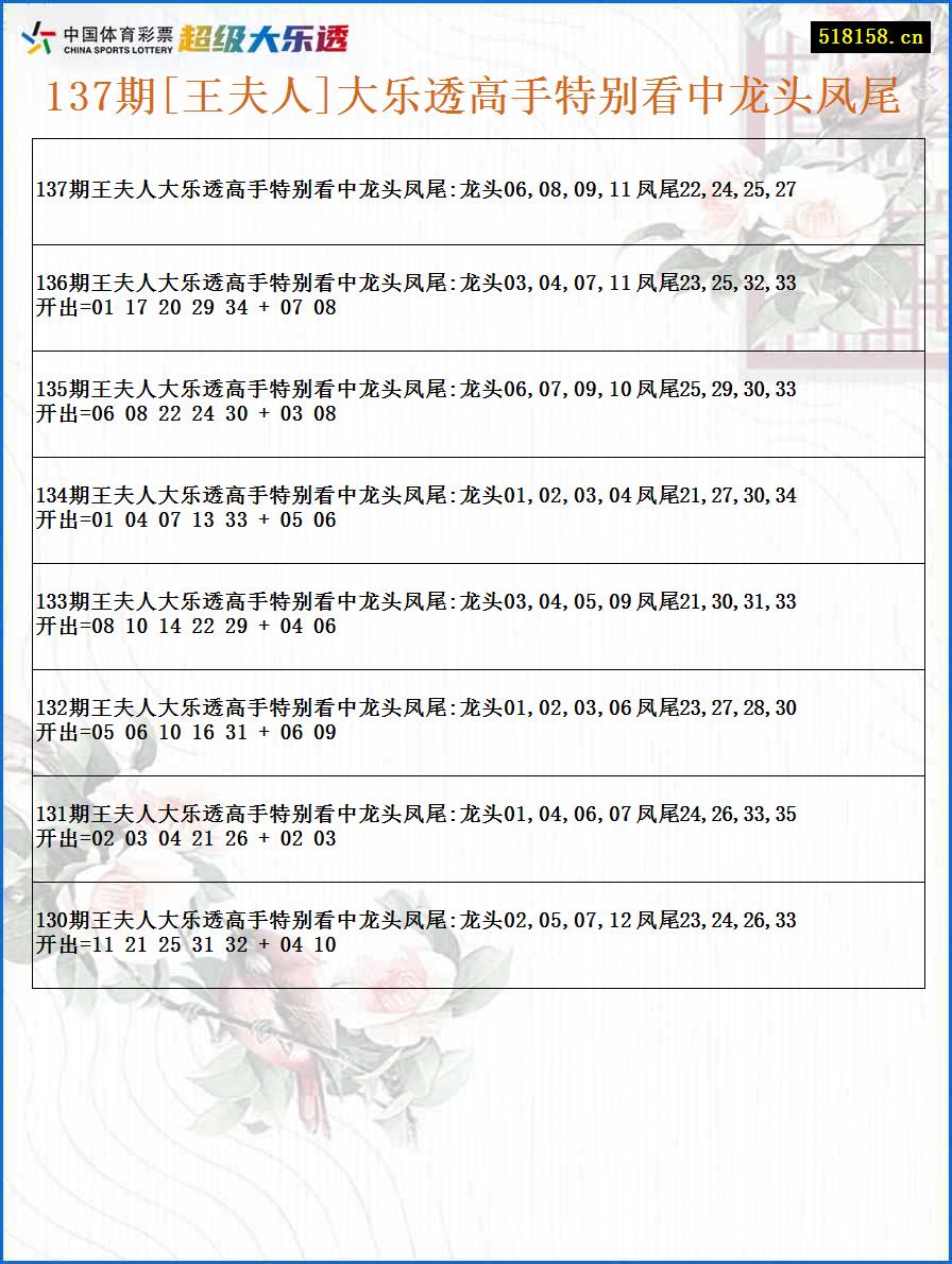 137期[王夫人]大乐透高手特别看中龙头凤尾