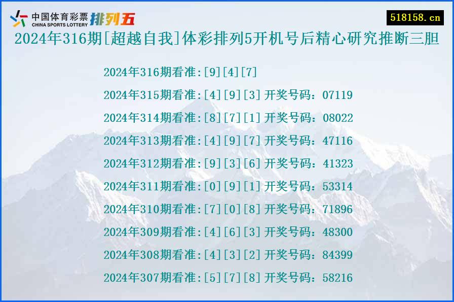 2024年316期[超越自我]体彩排列5开机号后精心研究推断三胆