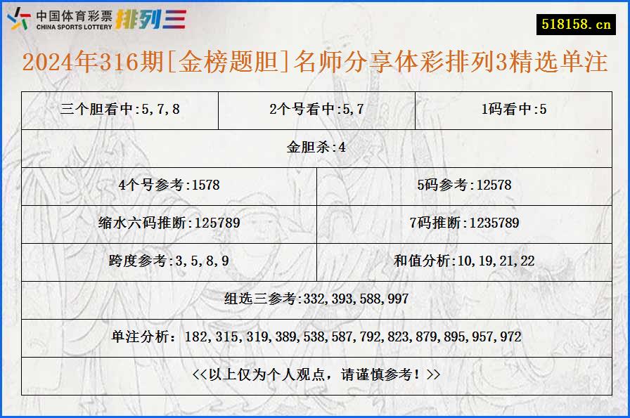 2024年316期[金榜题胆]名师分享体彩排列3精选单注