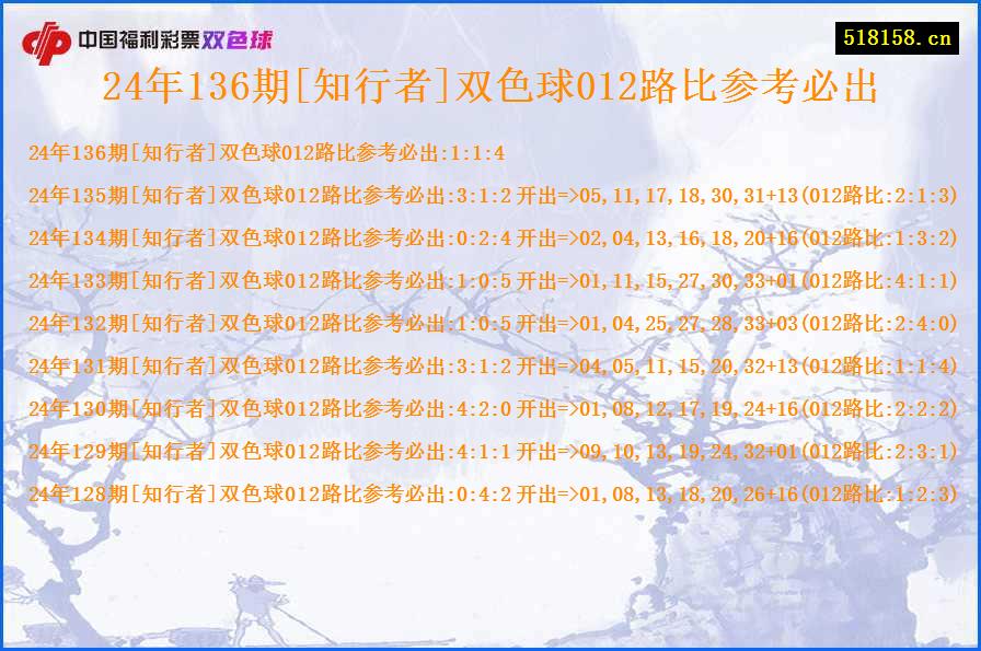 24年136期[知行者]双色球012路比参考必出