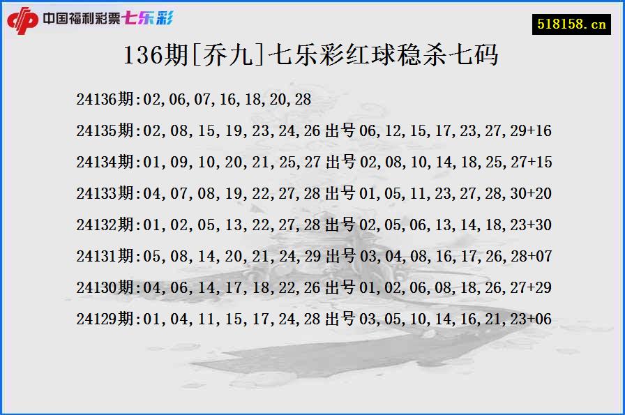 136期[乔九]七乐彩红球稳杀七码