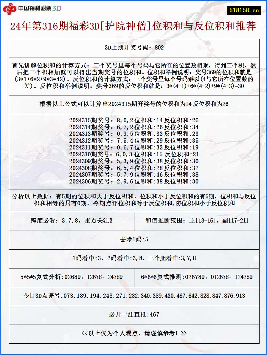 24年第316期福彩3D[护院神僧]位积和与反位积和推荐